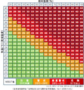 暑さ指数表